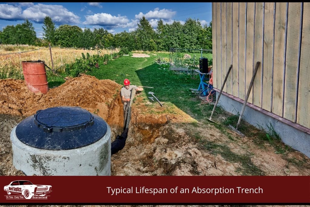 Typical Lifespan of an Absorption Trench